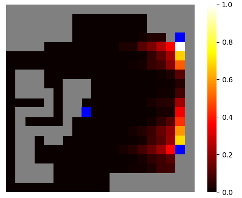 heatmap of the probability tables in action