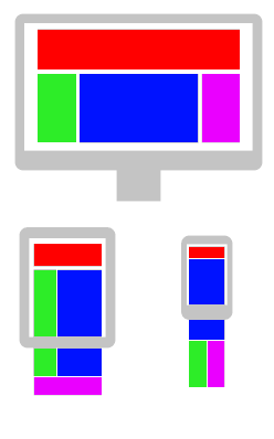 Responsive Web Design makes websites usable for all internet devices